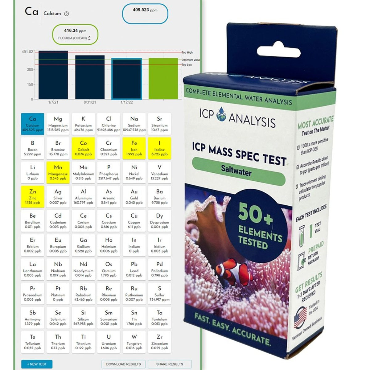 ICP Mass Spec Water Test