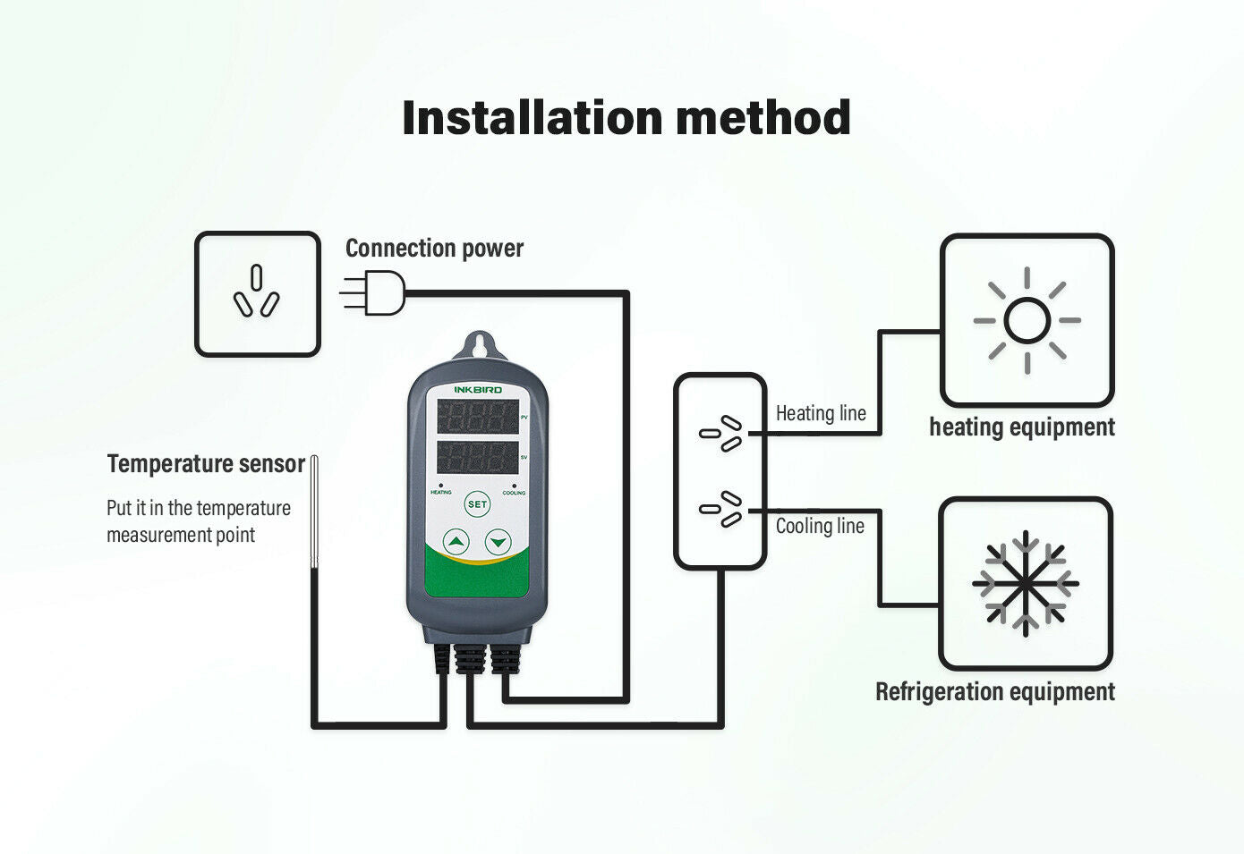 Temperature Controller 110V ITC-308S