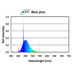 Ati Blue Plus 39 W