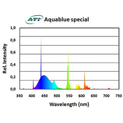 Ati Aqua Blue Special 54W