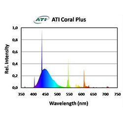 ATI 39W Coral Plus